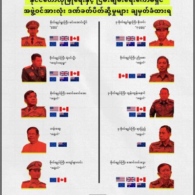 စစ်ကော်မရှင် အဖွဲ့ဝင်အားလုံး ဒဏ်ခတ်ပိတ်ဆို့မှုများ ချမှတ်ခံထားရဟု JFM ဆို