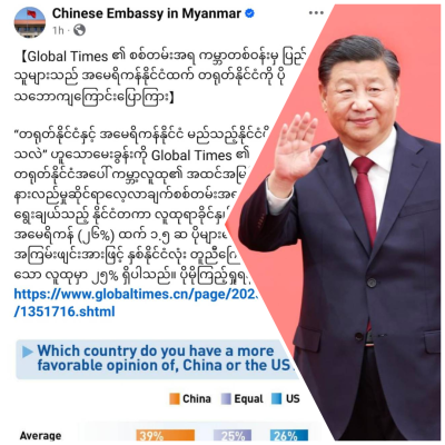 ရှီကျင့်ဖျင်၏ “လူသားမျိုးနွယ် ကံကြမ္မာတူ အကျိုးတူ အသိုက်အဝန်း တည်ဆောက်ရေး” အယူအဆအပေါ် နိုင်ငံတကာ ထောက်ခံမှု ရရှိနေကြောင်း မြန်မာနိုင်ငံဆိုင်ရာ တရုတ်သံရုံး ဝါဒဖြန့်
